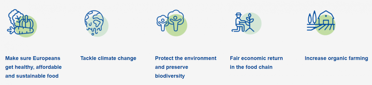European Commission publishes Farm to Fork strategy | Sustainable Food ...