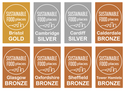 Sustainable Food Places